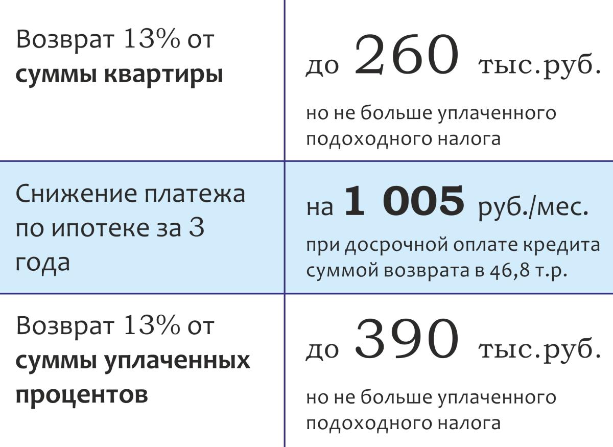 Что такое и зачем нужна налоговая декларация на налоговый вычет при покупке квартиры? бланк и образец 3-ндфл формы