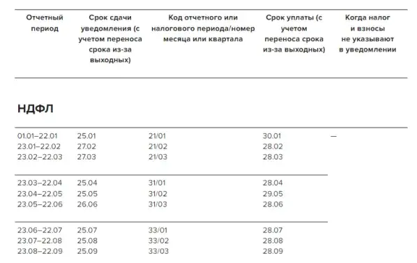 Введены новые поправки и правила по расчету и уплате ндфл с июня 2023 года
