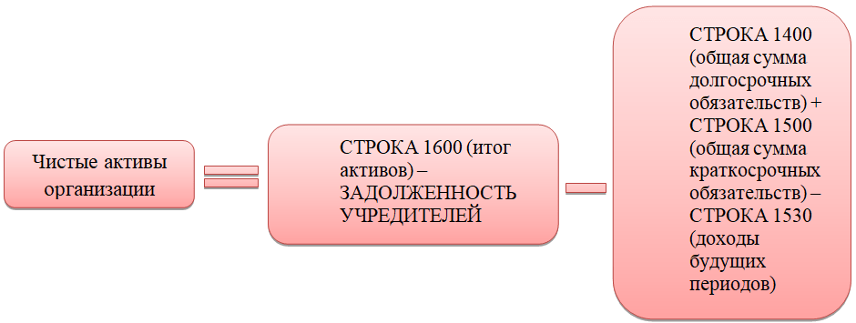 Алгоритм анализа ликвидности предприятия