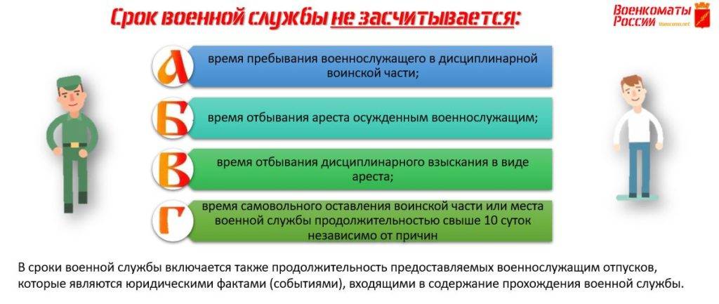 Альтернативная гражданская служба в россии в 2024 году: условия и требования