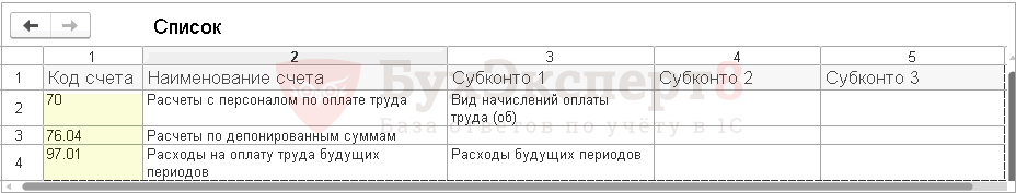 Проводки по 81 счету