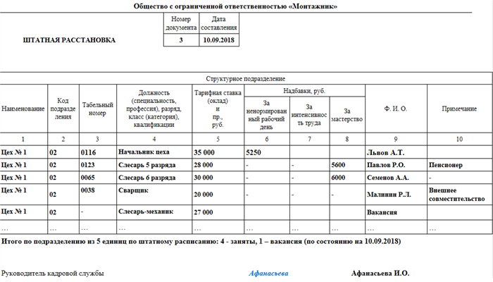 Штатное расписание в 1с 8.3 зуп