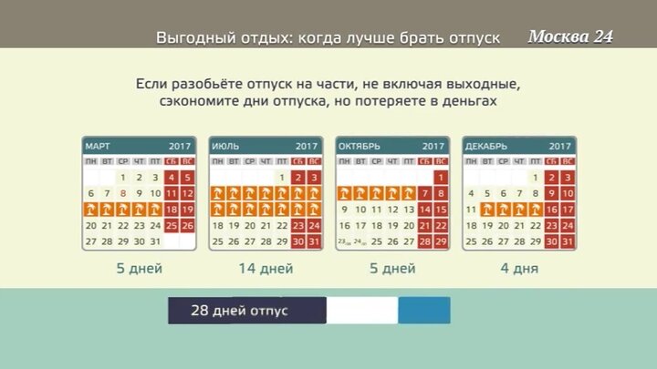 Когда выгодно брать отпуск в 2024 году