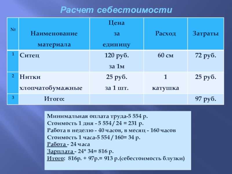 Виды налогов включаемых в себестоимость продукции - защита прав