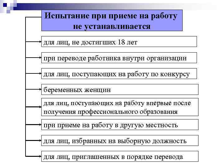 Испытательный срок при внешнем совместительстве по тк рф | блог о праве