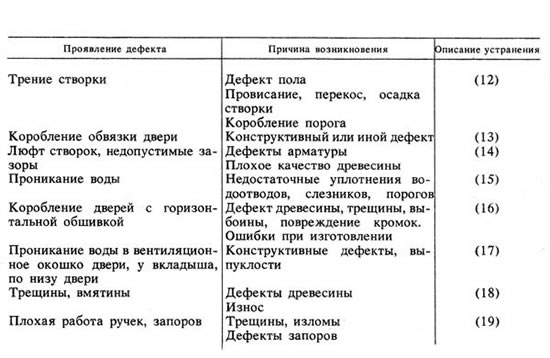 Дефектная ведомость на списание мебели в бюджетном учреждении - права россиян