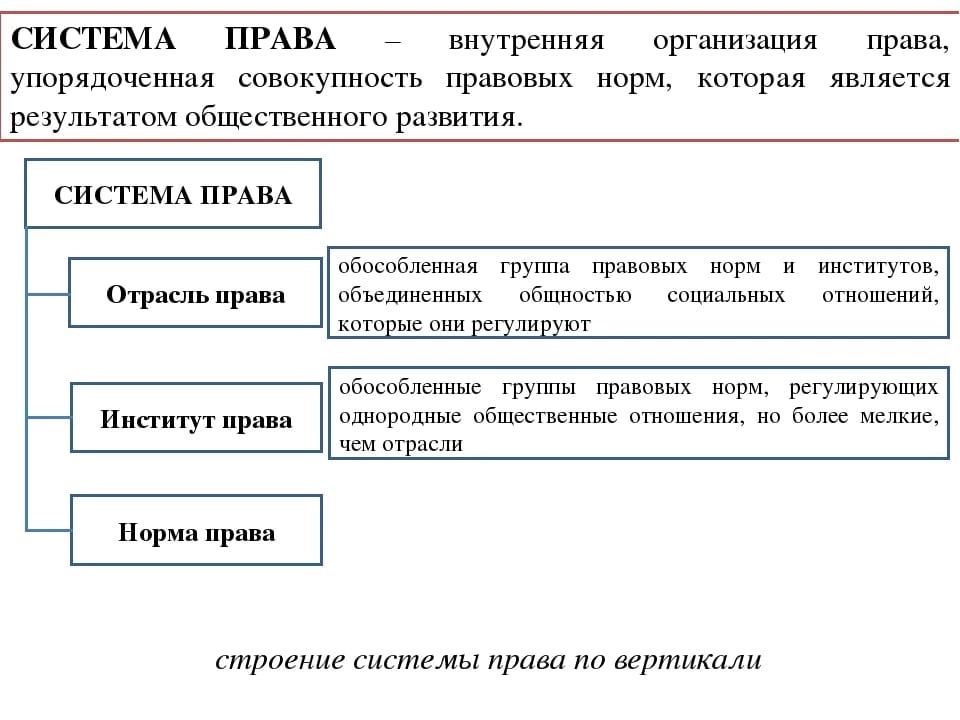 Инстанции арбитражного суда