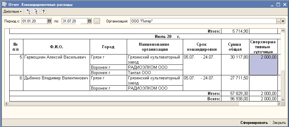 Как оформить авансовый отчет по командировке