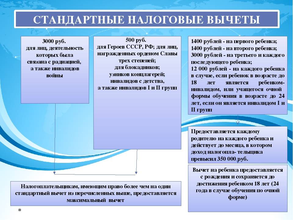 Как составить заявление на стандартный налоговый вычет