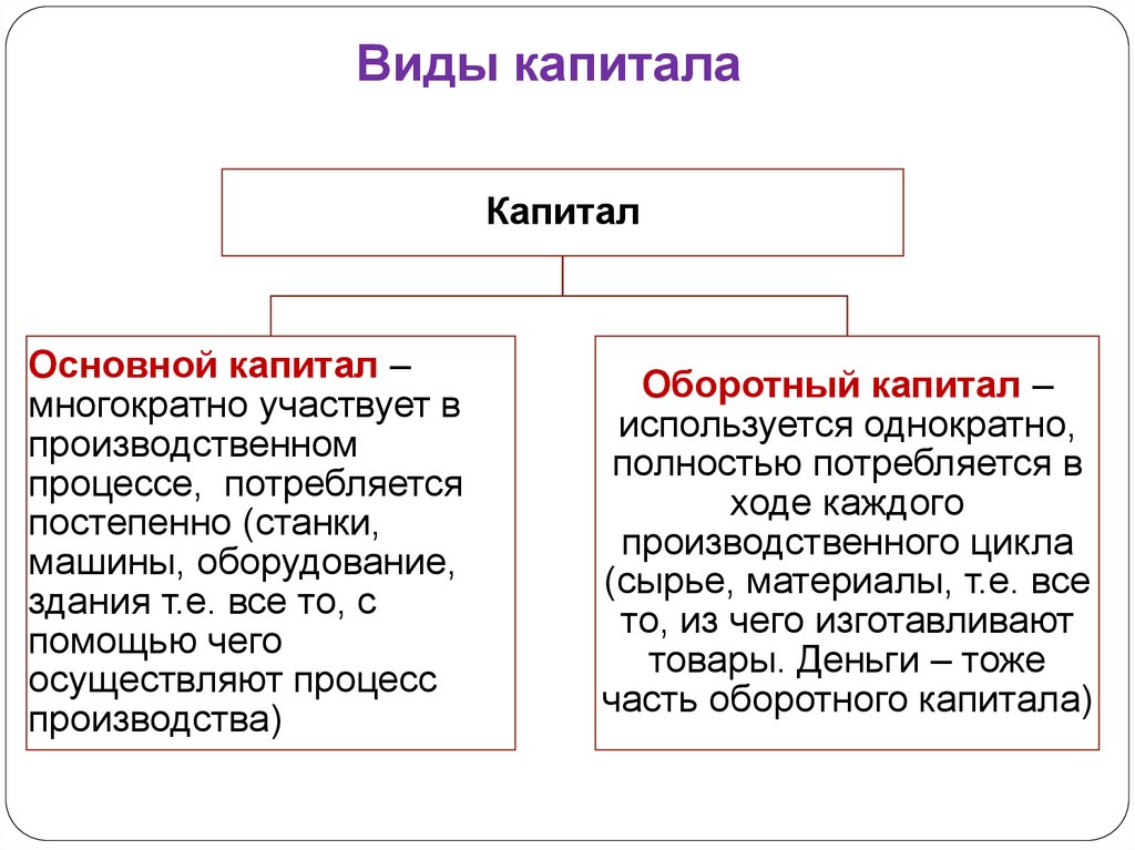 Собственный и уставной капитал в бухгалтерском балансе