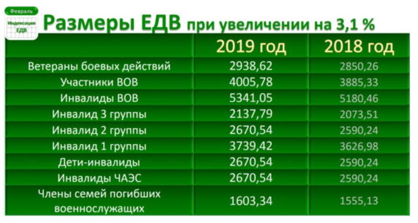 Пособия в 2024 году: таблица