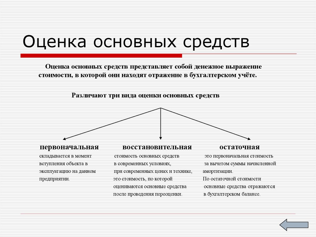 Основные средства: учет и амортизация