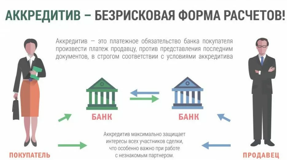Выплата дивидендов имуществом ооо. проводки, налогообложение,