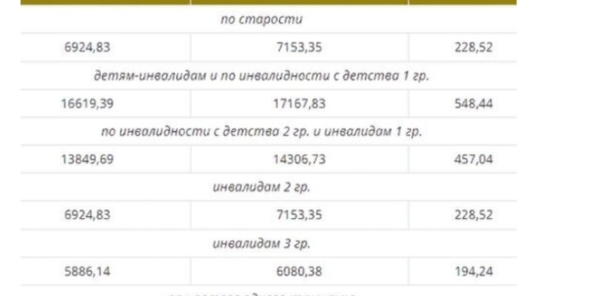 На сколько и для каких категорий россиян изменится размер социальных пенсий с 1 апреля 2024 года