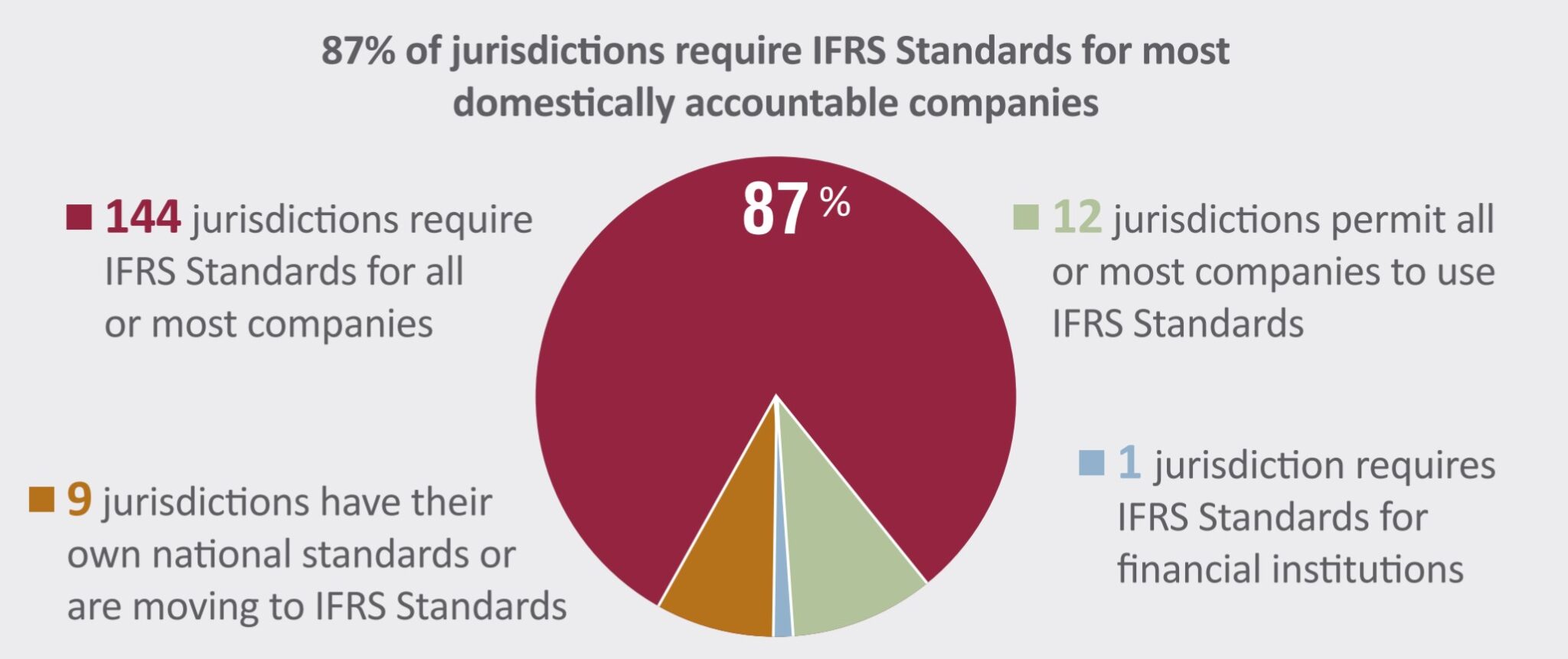 Us gaap vs. ifrs | differences + cheat sheet