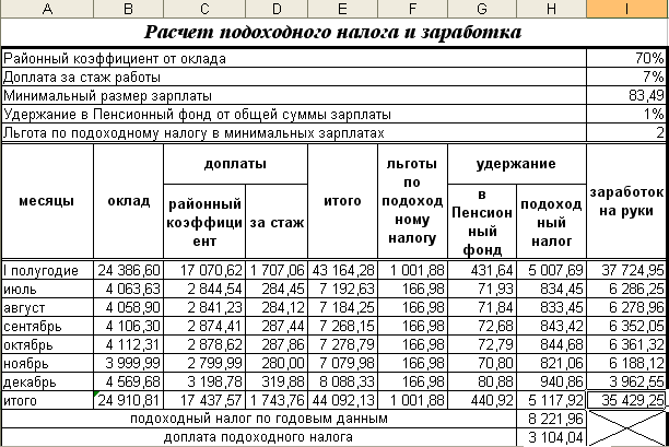 Изменения в ндфл: как будут облагаться отпускные и больничные с 2024 года? | официальный сайт управления образования администрации г. кудымкара