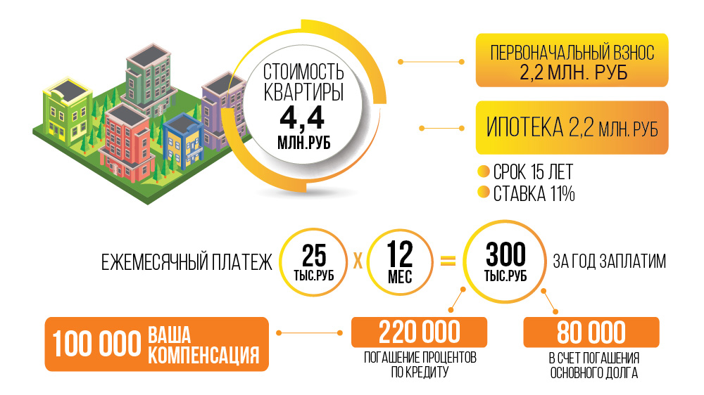3 ндфл образец заполнения за 2022, покупка квартиры, ипотека, лечение