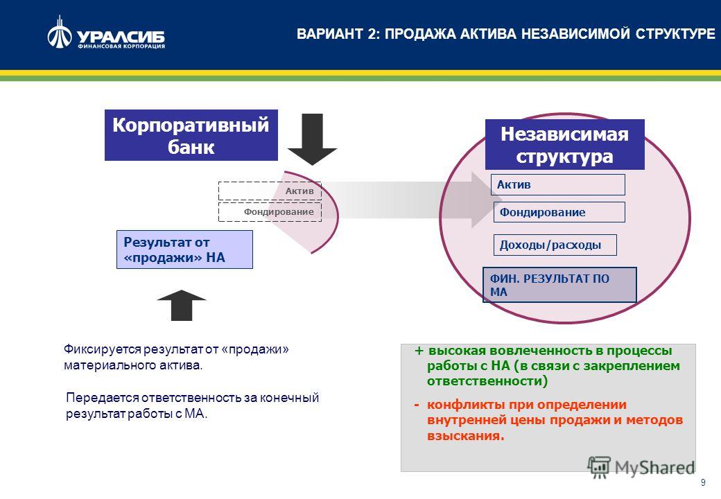 Что относится к непрофильным активам предприятия. замещение активов должника в ходе конкурсного производства