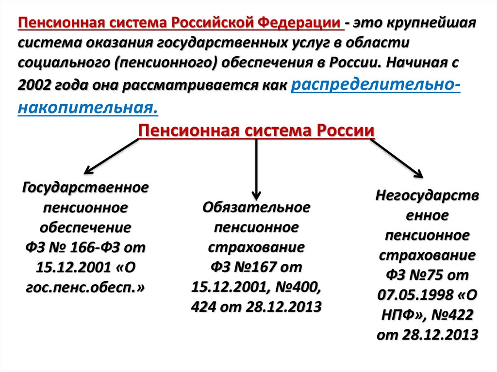 Структура и функции пенсионного фонда российской федерации