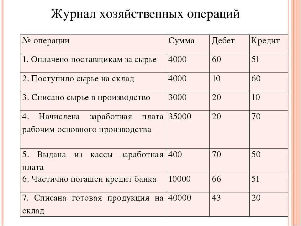Дебет и кредит: что это такое простыми словами, двойная запись в бухгалтерском учете