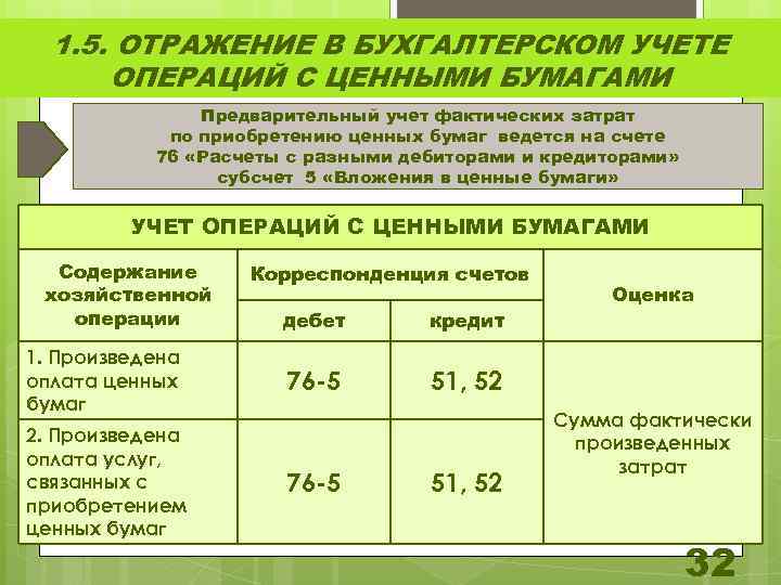 Дата получения дохода