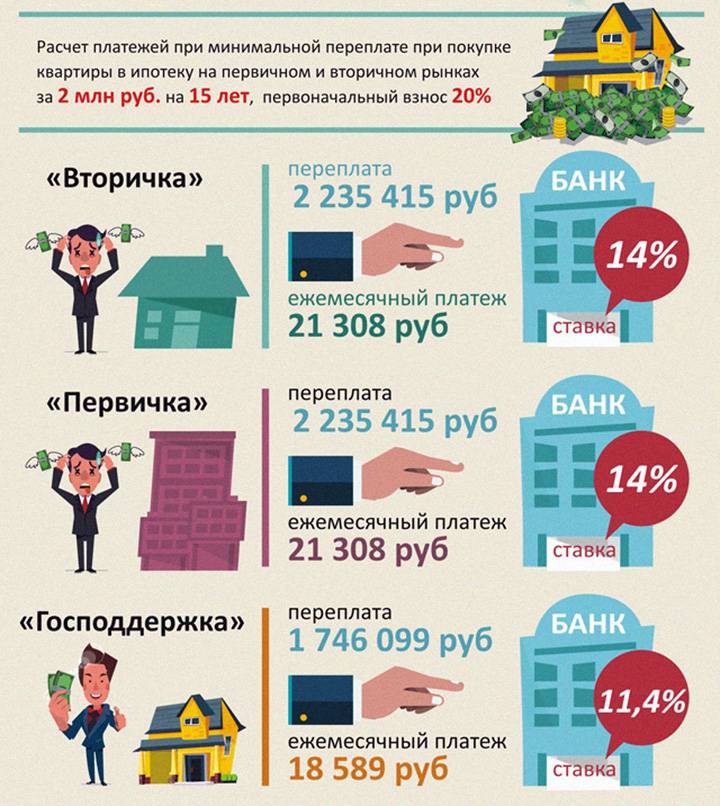 «ипотечные» проценты платит работодатель (налоговый учет)