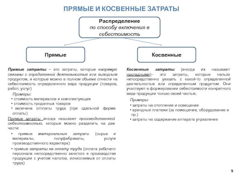 Как вести налоговый учет прямых и косвенных расходов