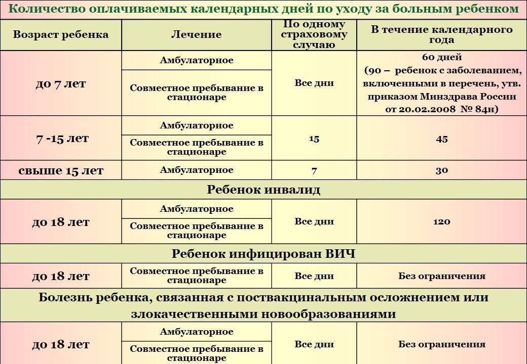 Пособие по уходу за больным членом семьи