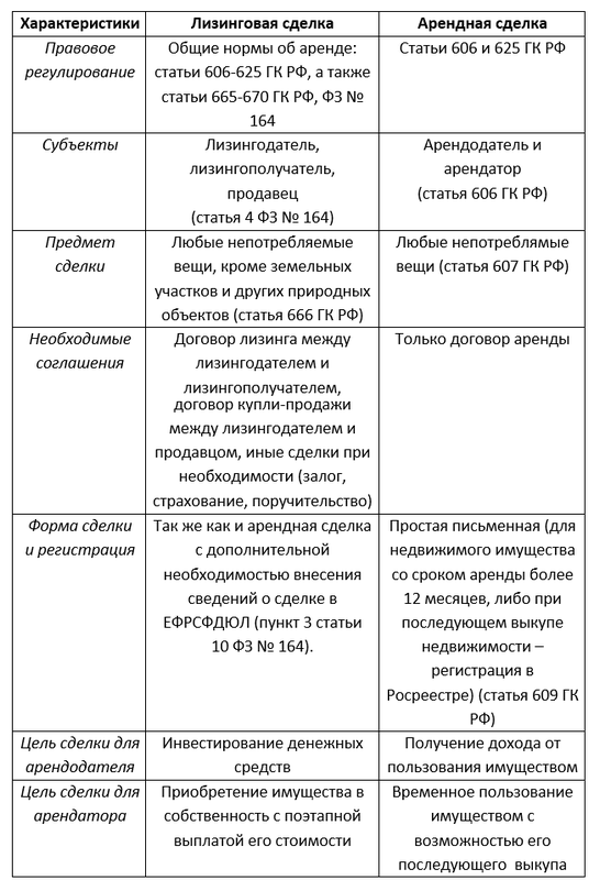 Перевыставление услуг (приобретение агентом услуг для принципала). агентский договор