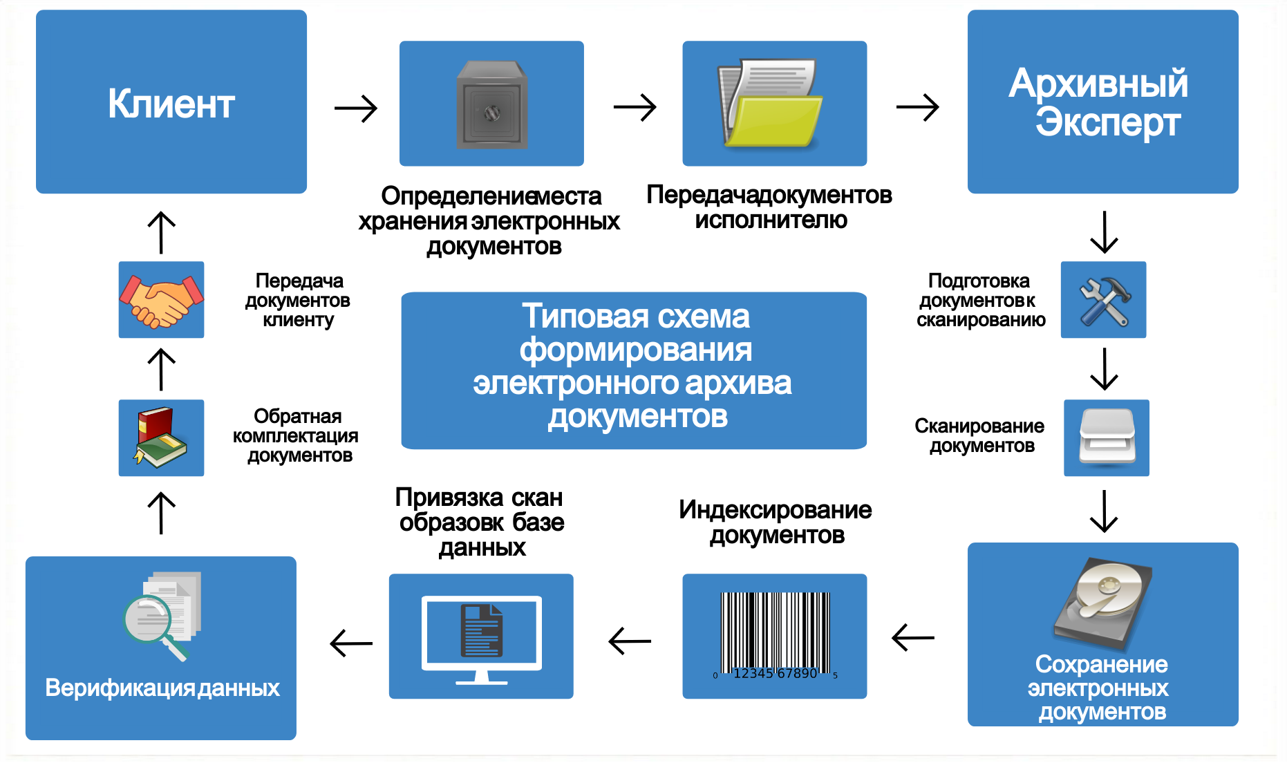 Документы для личного дела работника и его формирование