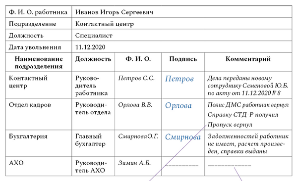 Обходный лист при увольнении: образец оформления