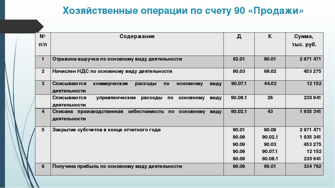 Купля-продажа жилых помещений