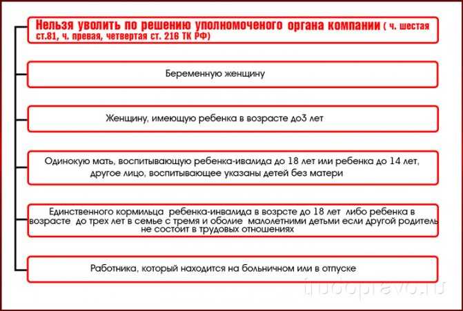 Основания для увольнения беременной женщины - бесплатная юридическая консультация