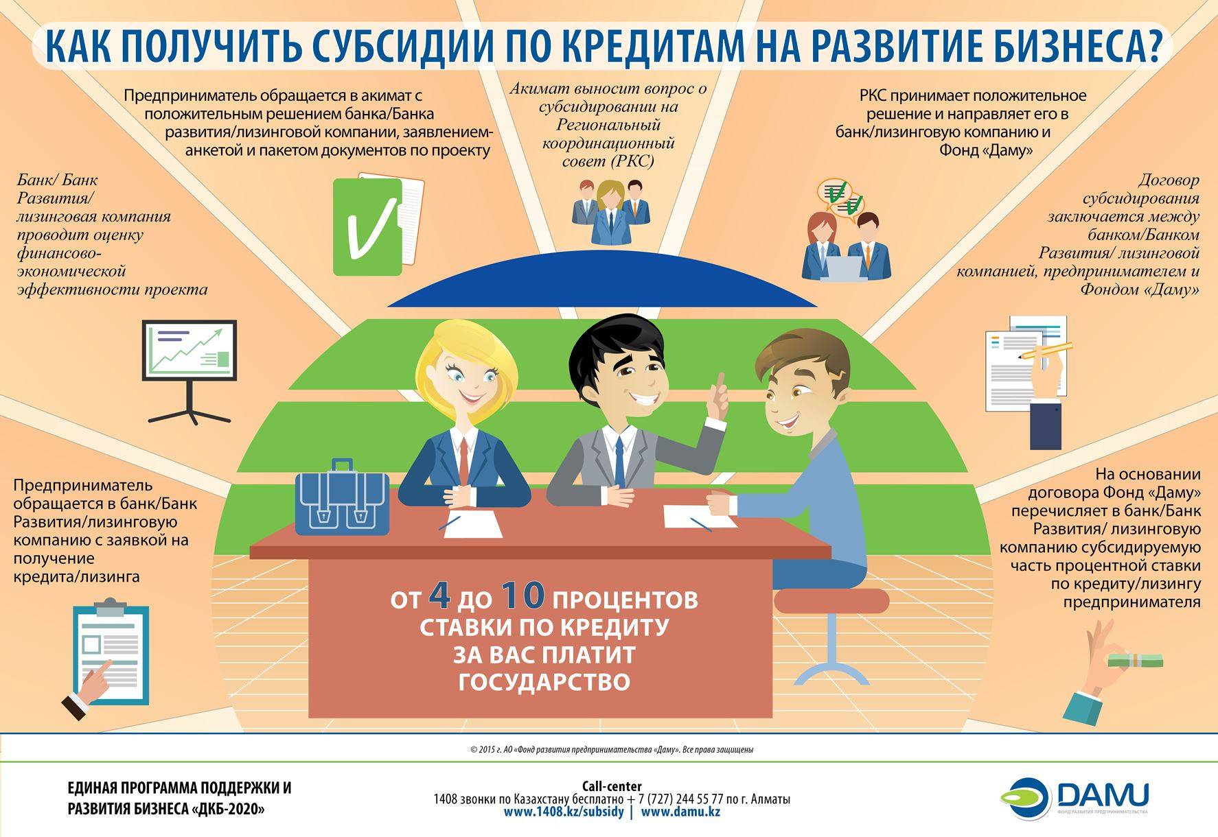Какие новые сведения в Реестре субъектов малого и среднего бизнеса получателей поддержки с 25 декабря 2024 перечень Сроки 2024 их передачи и первой публикации на сайте ФНС России