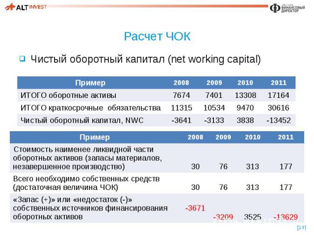Чистые активы: расчет, стоимость, формула