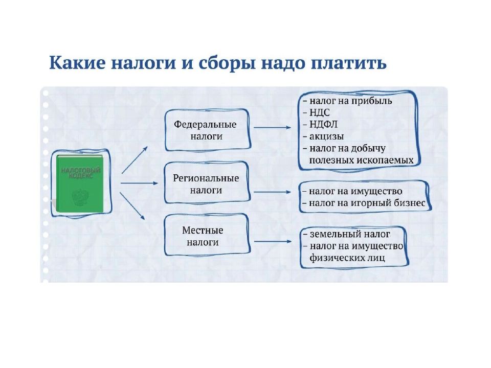 До 1 декабря россияне должны оплатить имущественные налоги - парламентская газета
