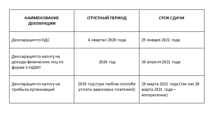 Как заполнить декларацию по водному налогу в 2024 году