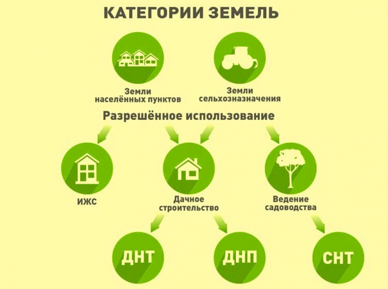 Кто должен уточнять границы земельного участка сельхозназначения. изменение границ земельного участка