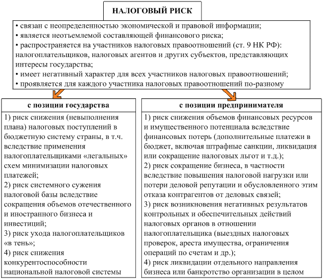 Повышенный коэффициент амортизации (налог на прибыль) – taxslov.ru