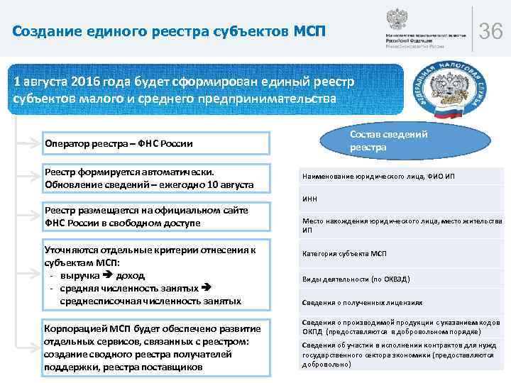 Критерии отнесения к субъектам малого предпринимательства в 2018 году - малый и средний бизнес - деятельность - официальный сайт администрации муниципального района им. полины осипенко