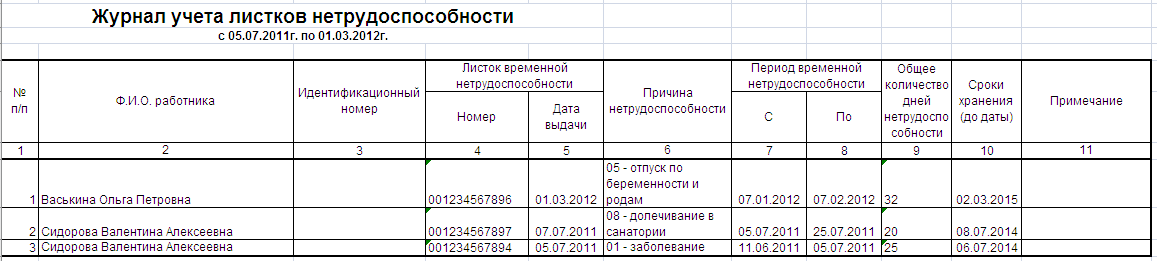 Журнал учета листков нетрудоспособности. образец и бланк 2024 года