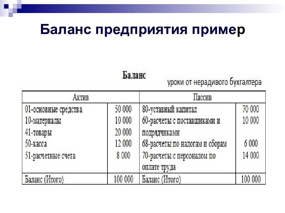 Упрощенный баланс строка 1370 с чем сравнивать. расхождение при составлении годовой отчетности. заполнение раздела «капитал и резервы» в балансе: какие сведения в нем отражаются