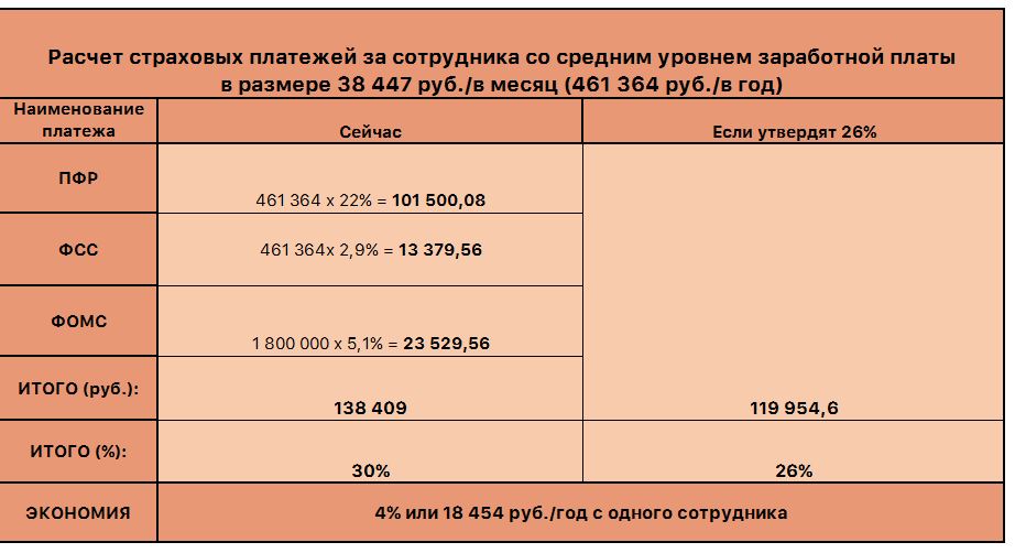 Калькулятор пени (неустойки) 1/300, 1/150, 1/130 ставки рефинансирования