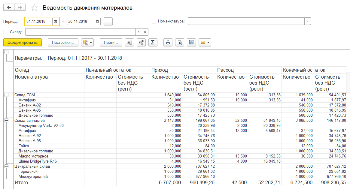 Материалы отпущены со склада в производство: бухгалтерская проводка :: businessman.ru