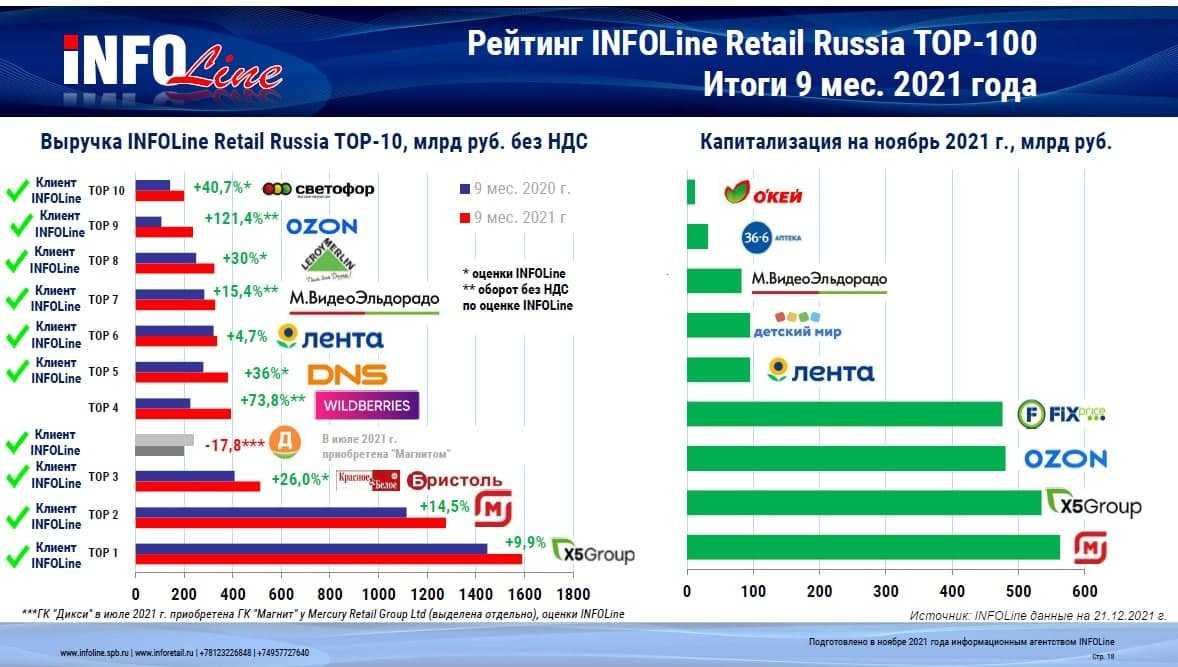 Государственный fmcg-ритейлер в россии: возможности и вызовы
