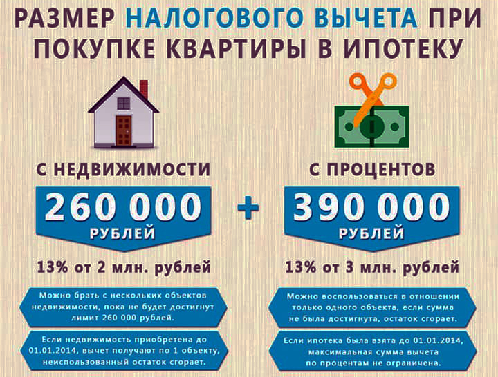 Налог на недвижимость в 2024 году