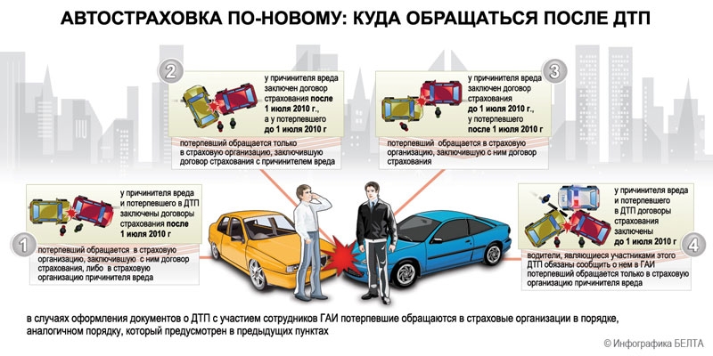 Отражение операций по договорам лизинга в программе бухгалтерия предприятия 3.0