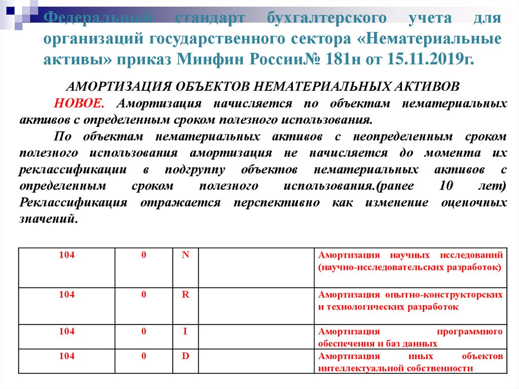 Применение международных стандартов финансовой отчетности общественного сектора