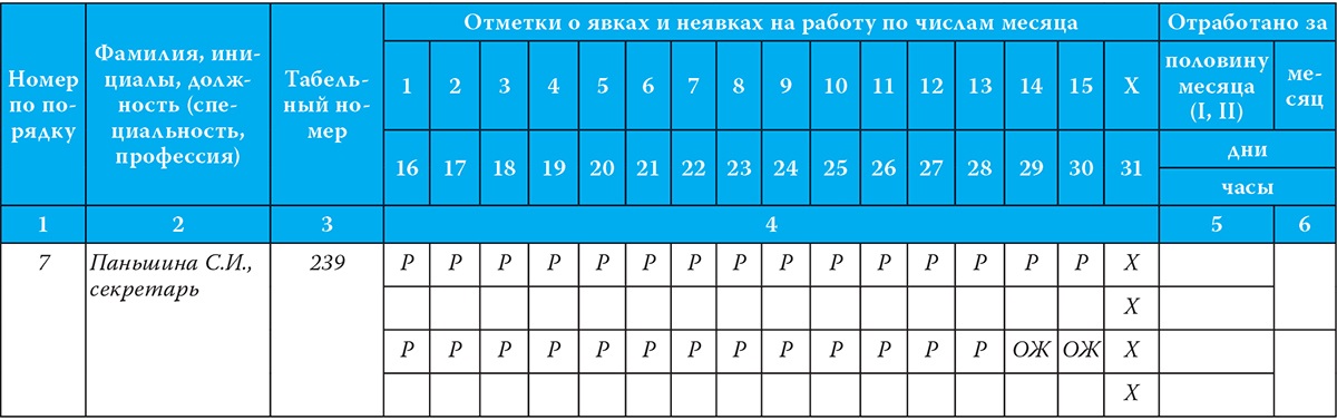 Расшифровка сокращений в табеле учета рабочего времени: 2024, буквенные коды