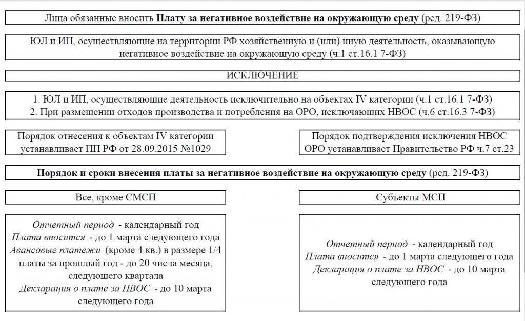 Постановление правительства рф от 31.10.2022 n 1940